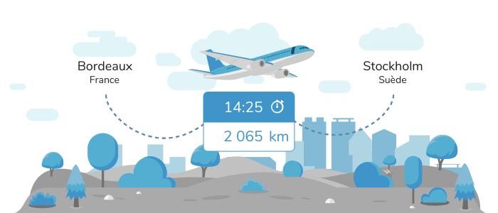 vol bordeaux stockholm 53€ | kelbillet