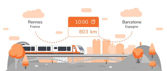 Infos pratiques pour aller de Rennes à Barcelone en train